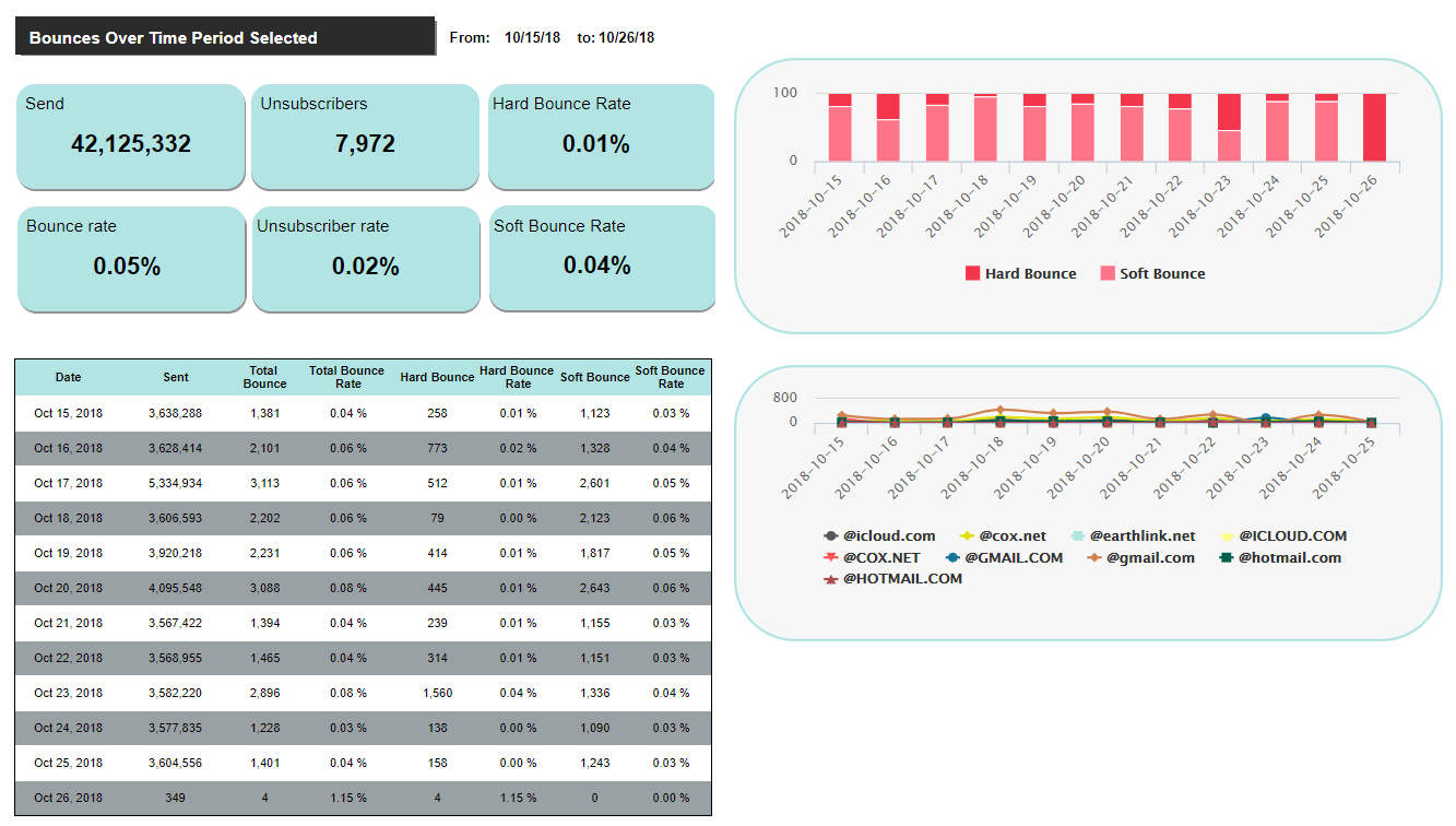 Updated MI Report - Deliverability Dashboard