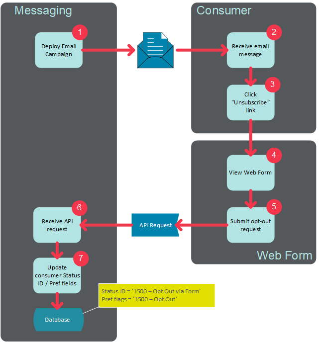 Managing Email Subscriptions (Opt in / Opt Out) – ESPN Fan Support